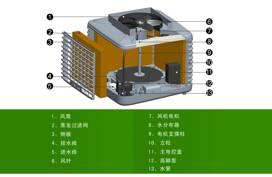 軸流式冷風機 爽風CY18-A